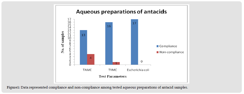 Click here to view Large Figure 1 biomedres-openaccess-journal-bjstr