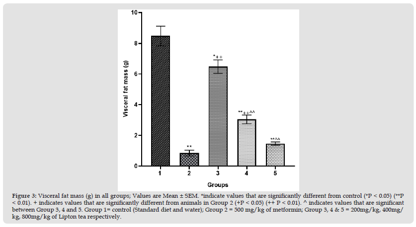Click here to view Large Figure 3 biomedres-openaccess-journal-bjstr