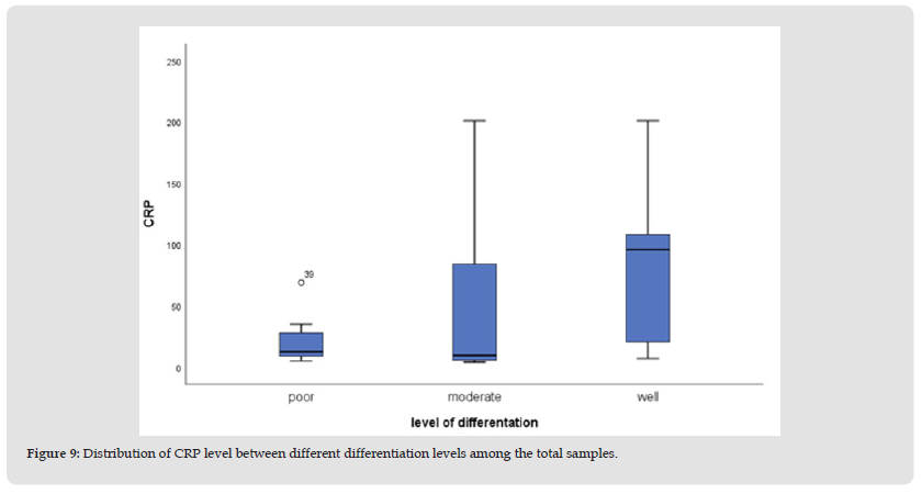Click here to view Large Figure 9 biomedres-openaccess-journal-bjstr