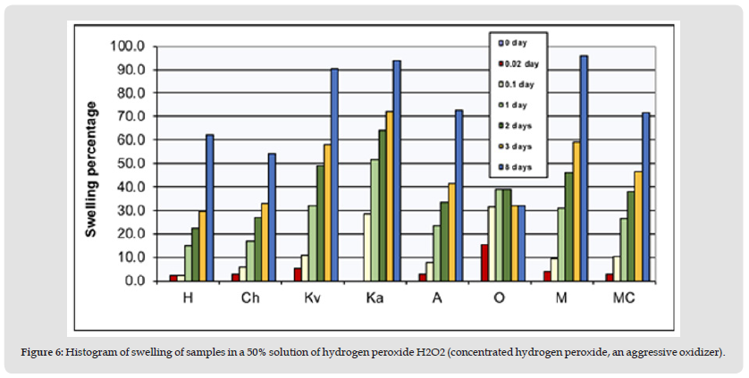 Click here to view Large Figure 6 biomedres-openaccess-journal-bjstr