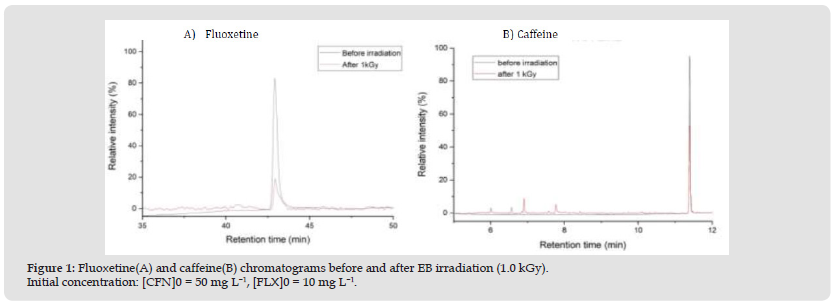 Click here to view Large Figure 1 biomedres-openaccess-journal-bjstr