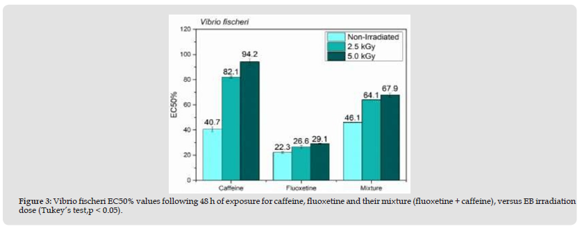 Click here to view Large Figure 3 biomedres-openaccess-journal-bjstr