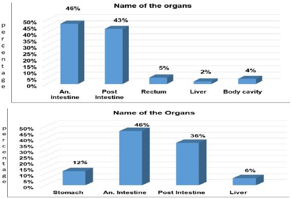 Click here to view Large Figure 5 biomedres-openaccess-journal-bjstr