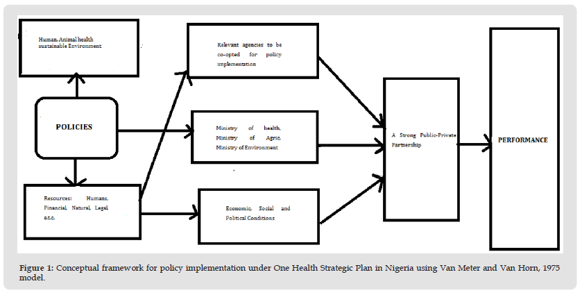 Click here to view Large Figure 1 biomedres-openaccess-journal-bjstr