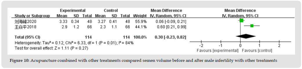 biomedres-openaccess-journal-bjstr