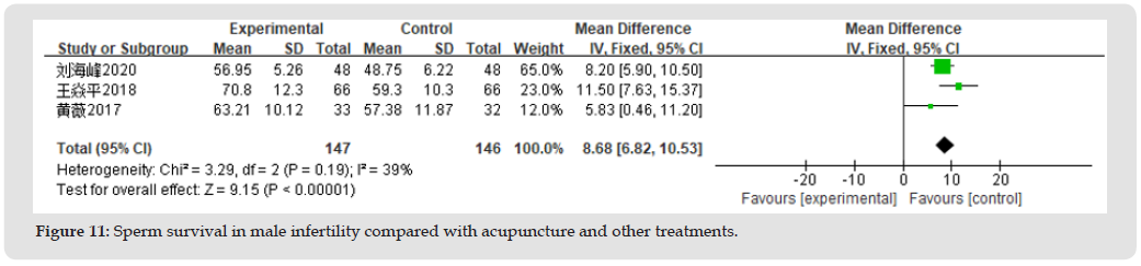 biomedres-openaccess-journal-bjstr