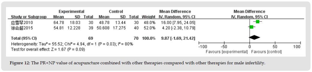biomedres-openaccess-journal-bjstr
