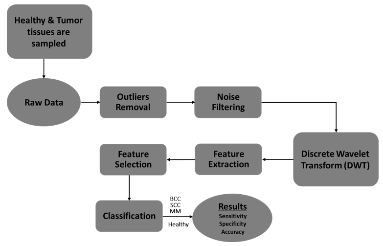 Click here to view Large Figure 1 biomedres-openaccess-journal-bjstr