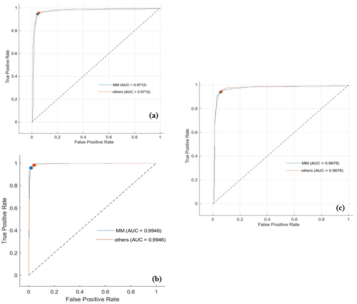 Click here to view Large Figure 12 biomedres-openaccess-journal-bjstr