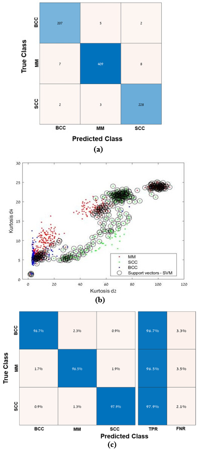 Click here to view Large Figure 8 biomedres-openaccess-journal-bjstr
