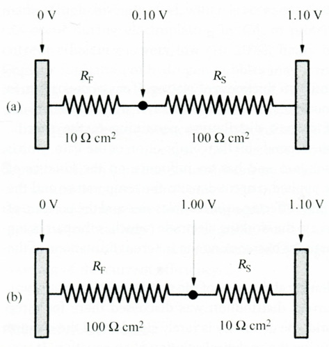 Click here to view Large Figure 2 biomedres-openaccess-journal-bjstr
