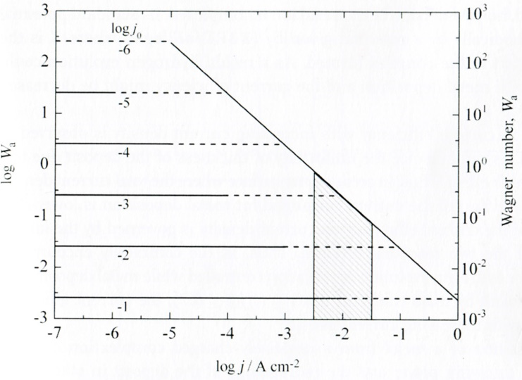 Click here to view Large Figure 3 biomedres-openaccess-journal-bjstr