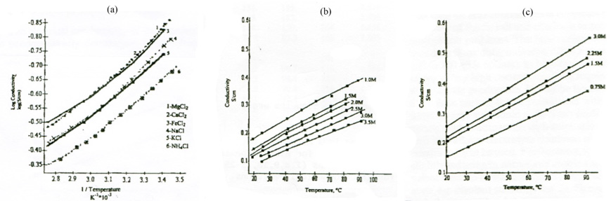 Click here to view Large Figure 5 biomedres-openaccess-journal-bjstr