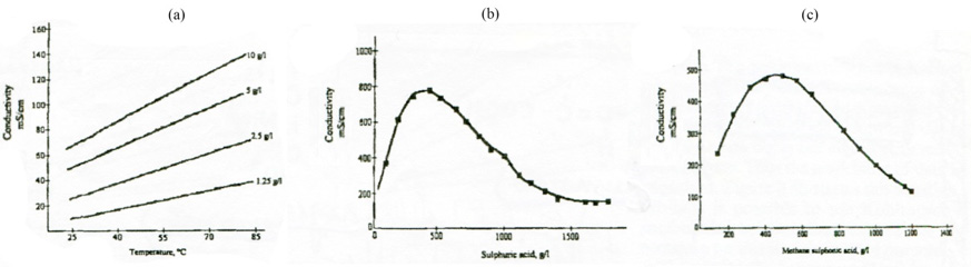Click here to view Large Figure 6 biomedres-openaccess-journal-bjstr
