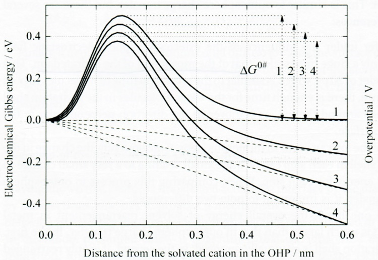 Click here to view Large Figure 8 biomedres-openaccess-journal-bjstr