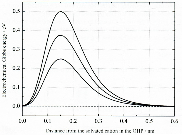 Click here to view Large Figure 9 biomedres-openaccess-journal-bjstr