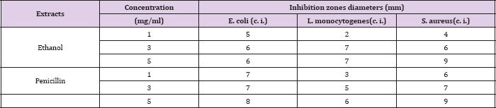 Click here to view Large Figure 1
