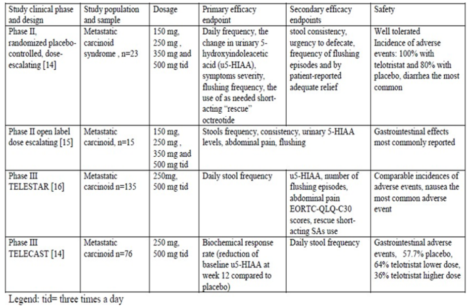 Click here to view Large Table 1