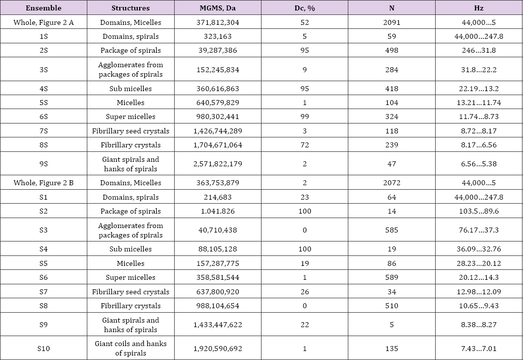 Click here to view Large Table 1 biomedres-openaccess-journal-bjstr
