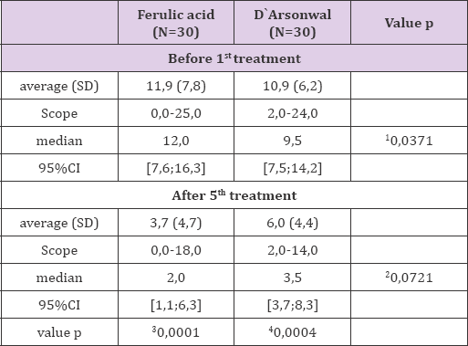 Click here to view Large Table 5 biomedres-openaccess-journal-bjstr