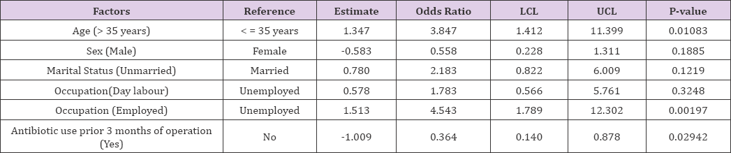 Click here to view Large Table 2 biomedres-openaccess-journal-bjstr