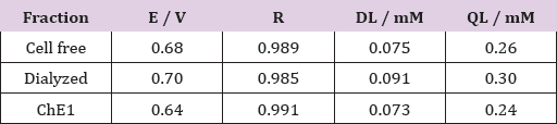 Click here to view Large Table 1 biomedres-openaccess-journal-bjstr