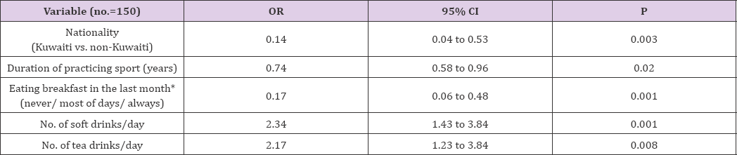 Click here to view Large Table 1 biomedres-openaccess-journal-bjstr