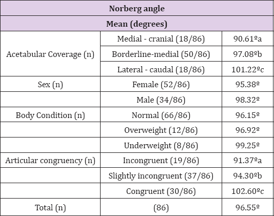 Click here to view Large Table 1 biomedres-openaccess-journal-bjstr