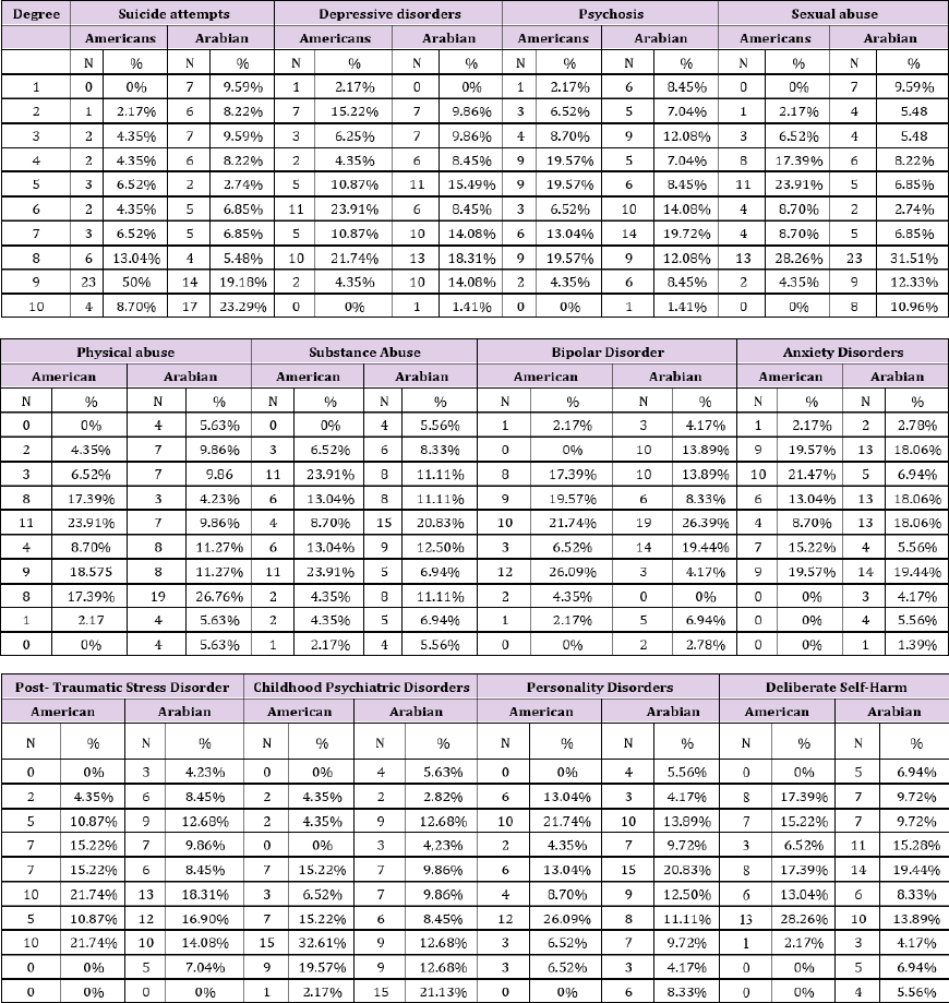 Click here to view Large Table 1 biomedres-openaccess-journal-bjstr