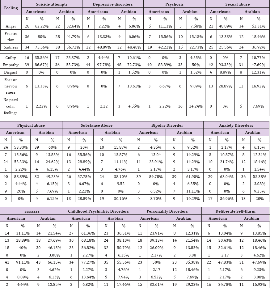 Click here to view Large Table 1 biomedres-openaccess-journal-bjstr