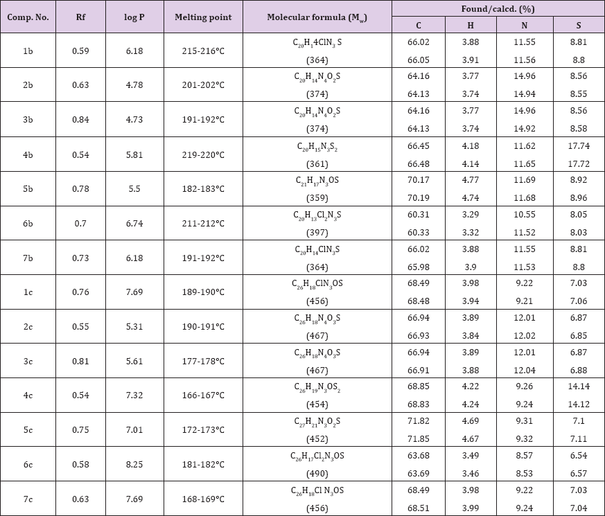 Click here to view Large Table 1 biomedres-openaccess-journal-bjstr