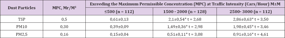 Click here to view Large Table 1 biomedres-openaccess-journal-bjstr