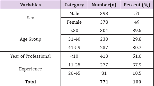 Click here to view Large Table 1 biomedres-openaccess-journal-bjstr