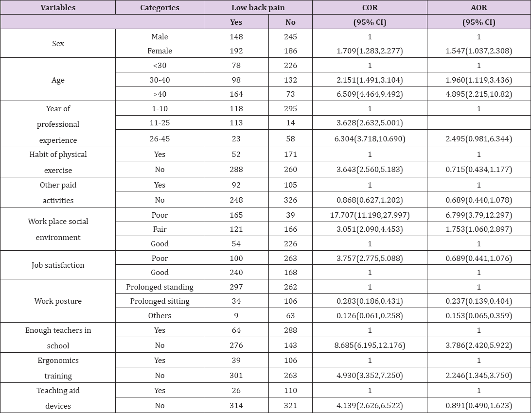 Click here to view Large Table 1 biomedres-openaccess-journal-bjstr