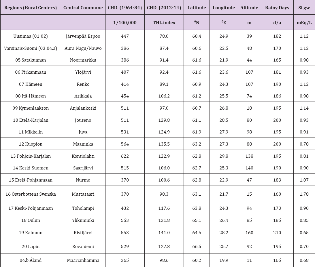 Click here to view Large Table 1 biomedres-openaccess-journal-bjstr