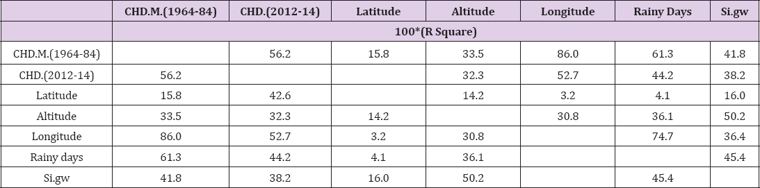 Click here to view Large Table 1 biomedres-openaccess-journal-bjstr