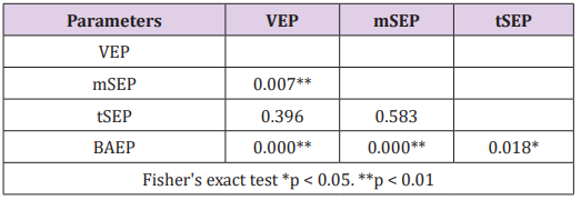 Click here to view Large Table 8 biomedres-openaccess-journal-bjstr