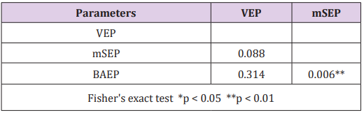 Click here to view Large Table 9 biomedres-openaccess-journal-bjstr