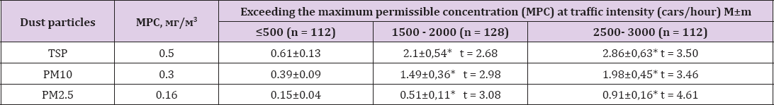 Click here to view Large Table 1 biomedres-openaccess-journal-bjstr