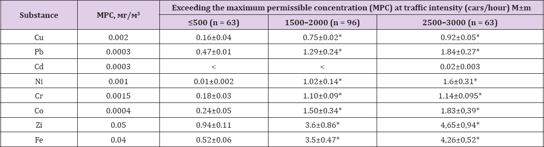 Click here to view Large Table 1 biomedres-openaccess-journal-bjstr