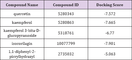 Click here to view Large Table 1 biomedres-openaccess-journal-bjstr