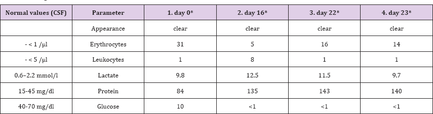 Click here to view Large Table 1 biomedres-openaccess-journal-bjstr