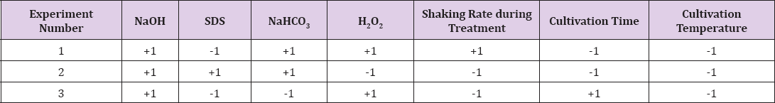 Click here to view Large Table 1 biomedres-openaccess-journal-bjstr