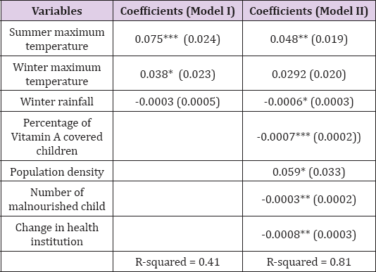 Click here to view Large Table 1 biomedres-openaccess-journal-bjstr
