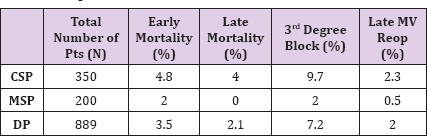 Click here to view Large Table 3 biomedres-openaccess-journal-bjstr