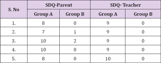 Click here to view Large Table 3 biomedres-openaccess-journal-bjstr
