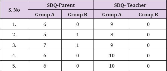 Click here to view Large Table 3 biomedres-openaccess-journal-bjstr