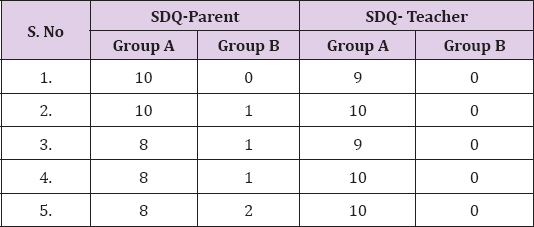 Click here to view Large Table 3 biomedres-openaccess-journal-bjstr