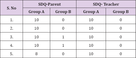Click here to view Large Table 3 biomedres-openaccess-journal-bjstr