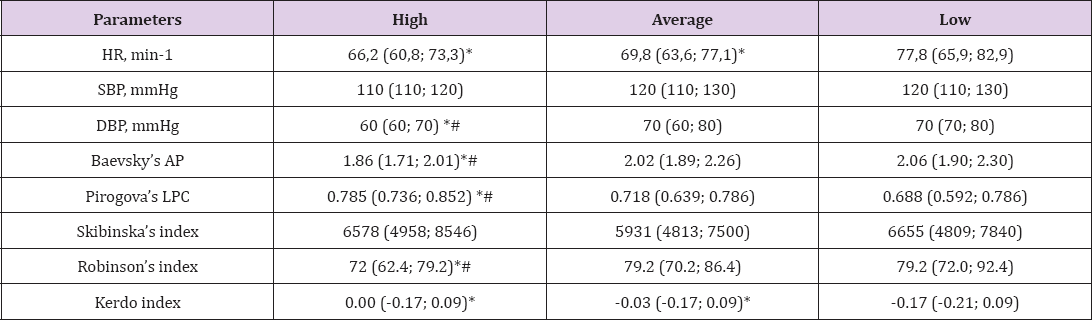 Click here to view Large Table 2 biomedres-openaccess-journal-bjstr